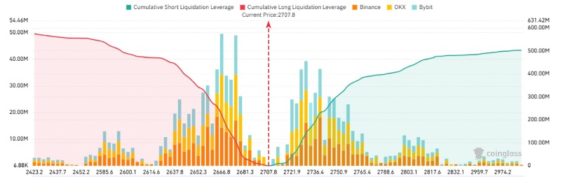 Ethereum-Options-Signal-potential-potential-risk-risk-heritage