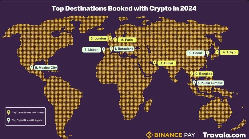 Crypto-Trip-Kyrocket-80-100-to-Booking-trala payé les actifs-numériques
